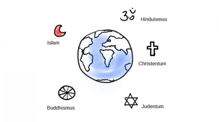 Bild Die fünf Weltreligionen