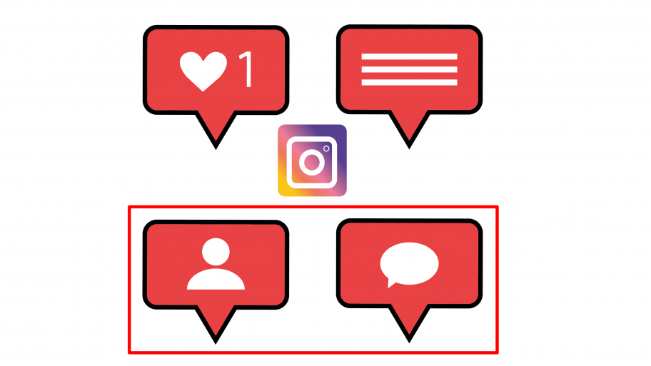 Funktionen auf Instagram, illustriert