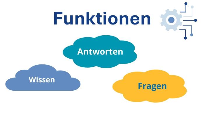 Chatbot Funktion