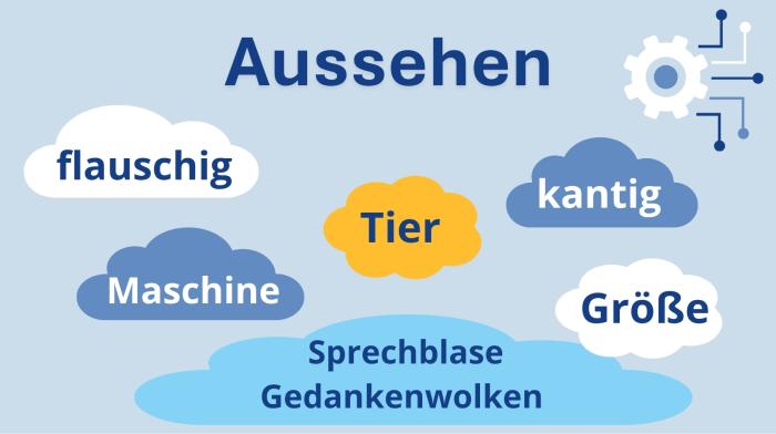 Chatbot Aussehen