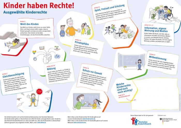 Poster zeigt 11 ausgewählte Kinderrechte mit kurzen Erklärtexten und Illustrationen.