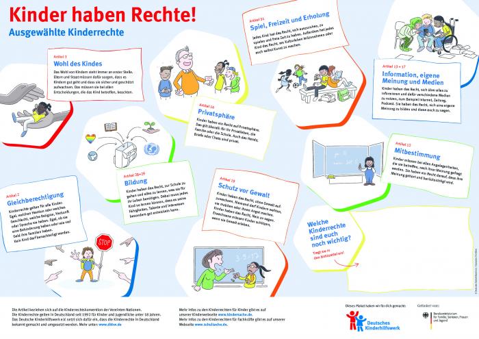 Kinderrechte-Plakat: Kinder haben Rechte! Ausgewählte Kinderrechte